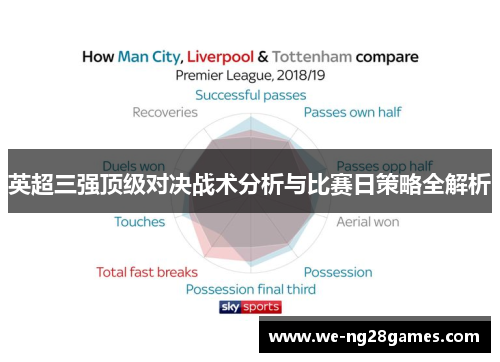 英超三强顶级对决战术分析与比赛日策略全解析 英超三强顶级对决战术分析与比赛日策略全解析