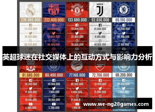 英超球迷在社交媒体上的互动方式与影响力分析 英超球迷在社交媒体上的互动方式与影响力分析