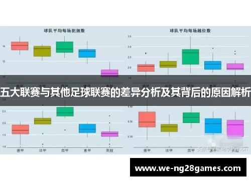 五大联赛与其他足球联赛的差异分析及其背后的原因解析 五大联赛与其他足球联赛的差异分析及其背后的原因解析