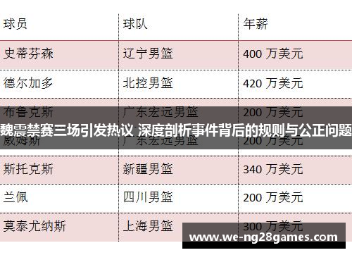 魏震禁赛三场引发热议 深度剖析事件背后的规则与公正问题