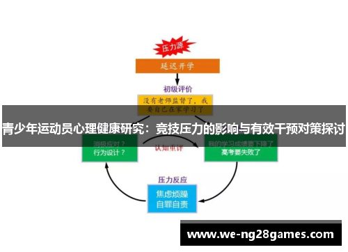 青少年运动员心理健康研究:竞技压力的影响与有效干预对策探讨 青少年运动员心理健康研究:竞技压力的影响与有效干预对策探讨